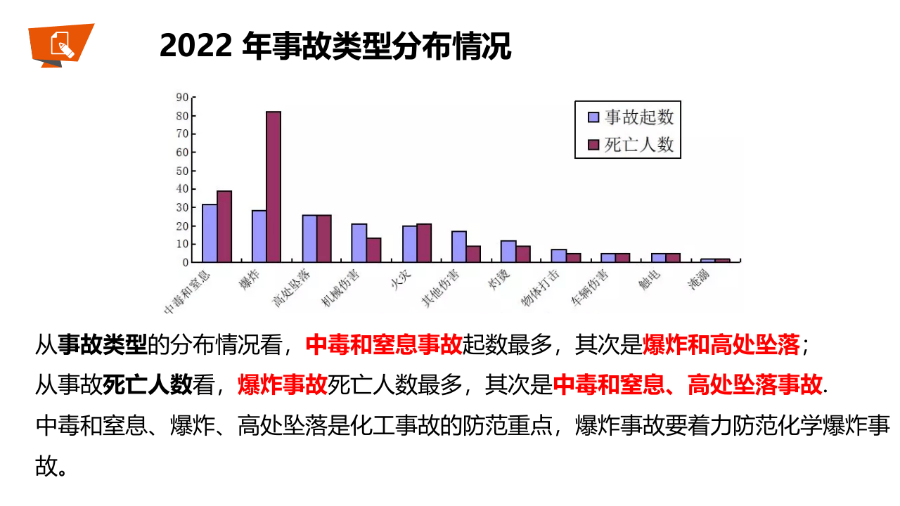 有限空间作业安全培训（44页）.pptx 第5页