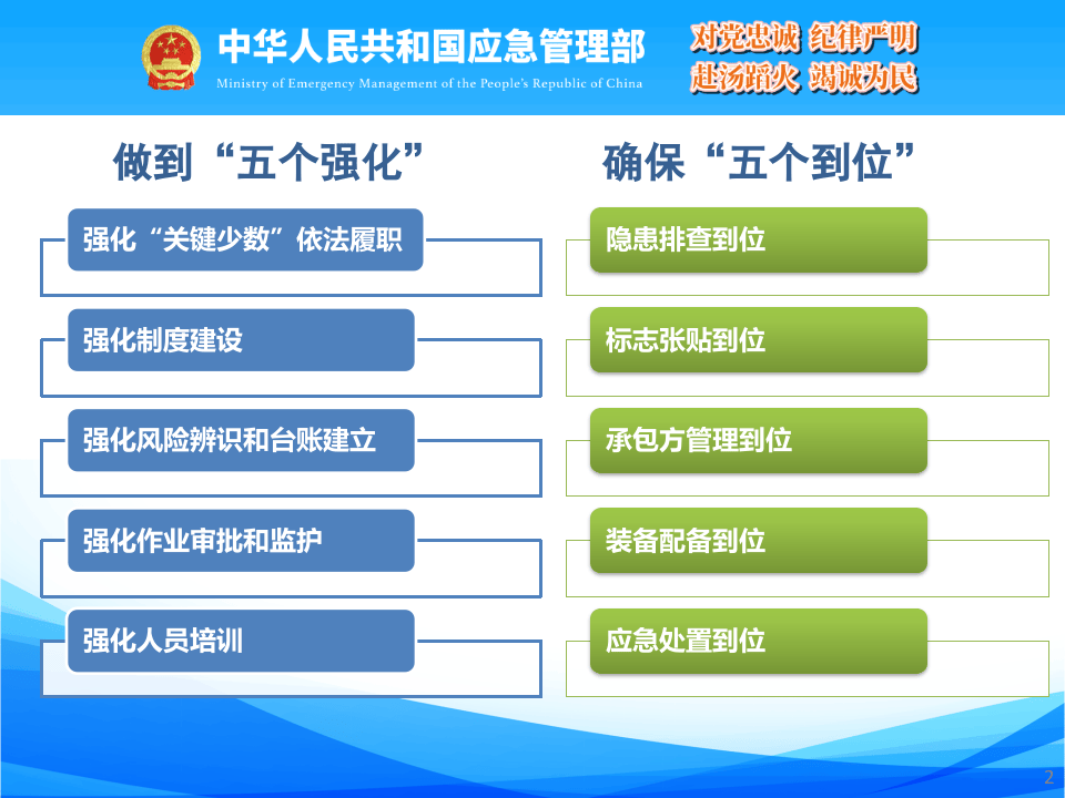 有限空间作业专家指导服务工作指导服务事项讲解.ppt 第2页
