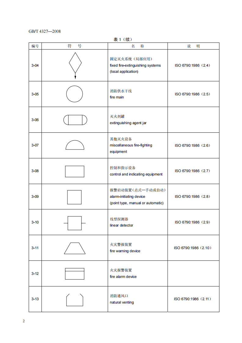 GBT4327-2008 消防技术文件用消防设备图形符.pdf 第4页