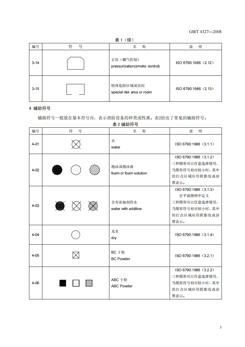 GBT4327-2008 消防技术文件用消防设备图形符.pdf 第5页
