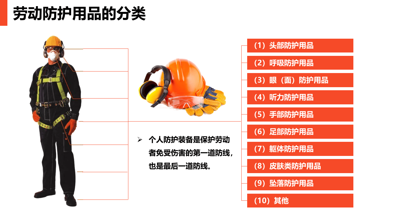现场劳动防护用品的使用和管理_4.pptx 第4页