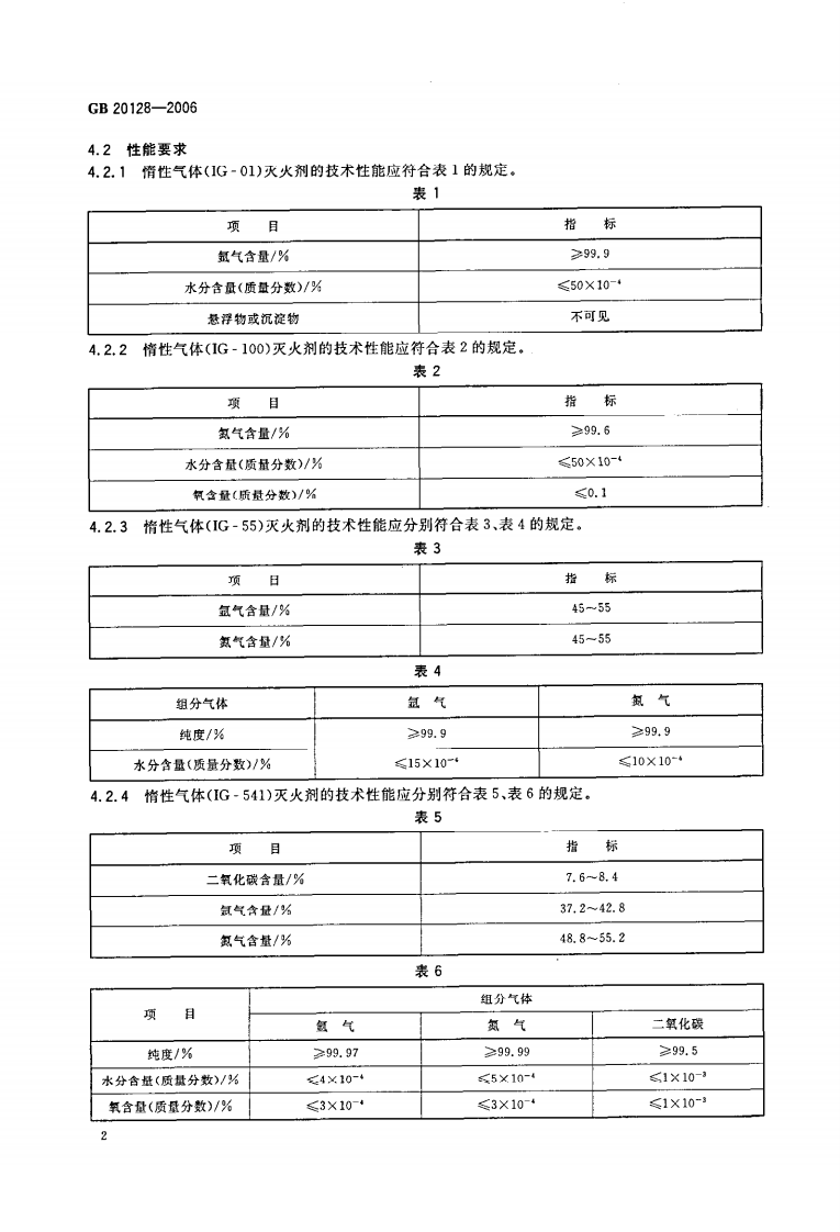 GB20128-2006 惰性气体灭火剂.pdf 第4页
