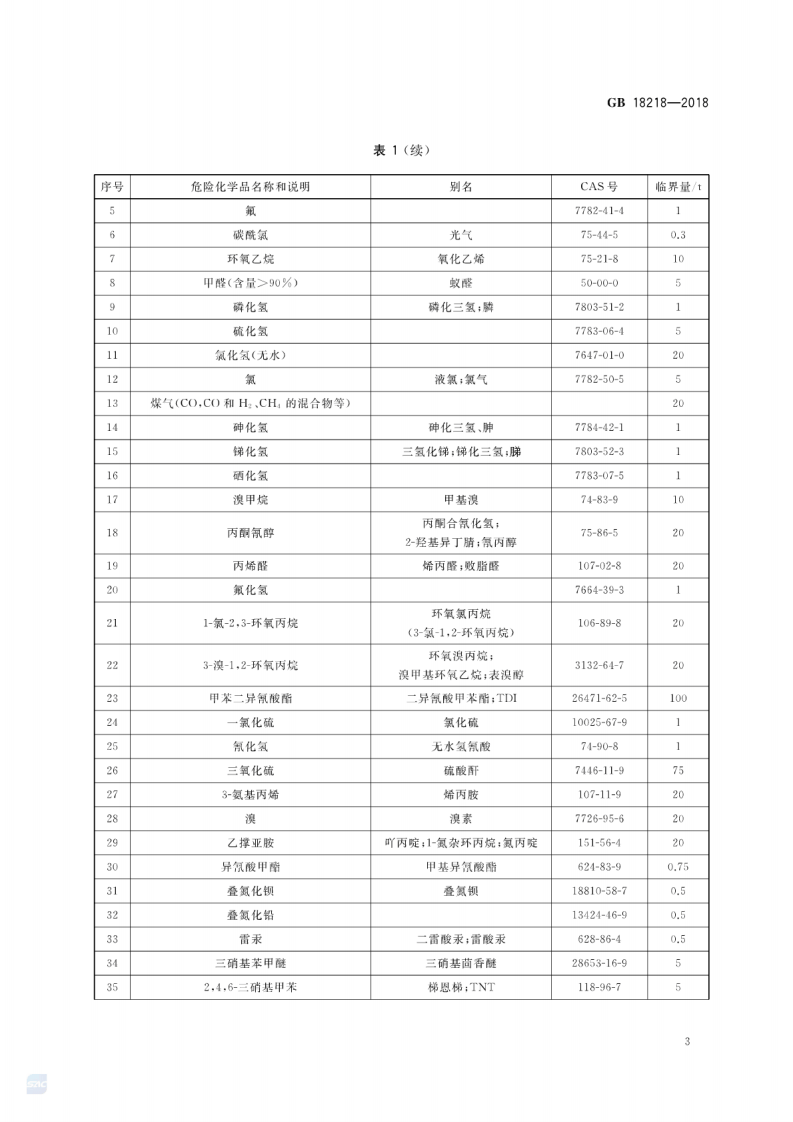 GB18218-2018 危险化学品重大危险源辨识.pdf 第5页