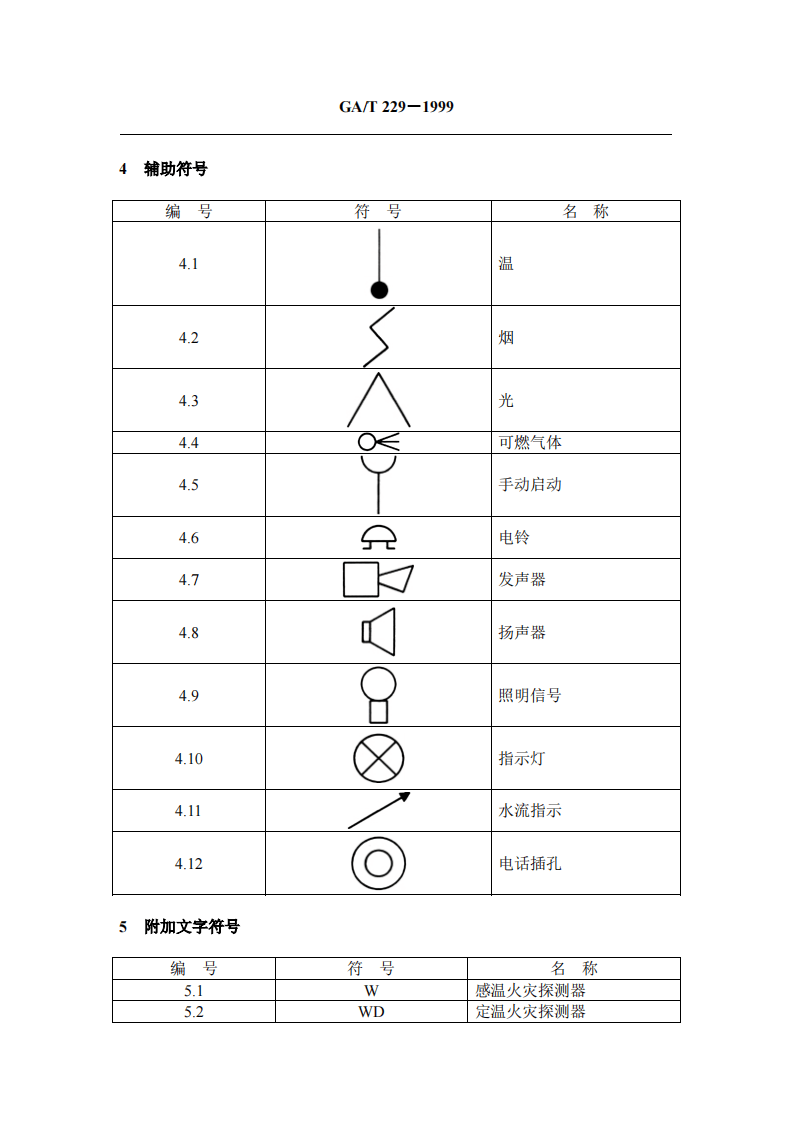 GAT229-1999 火灾报警设备图形符.pdf 第3页