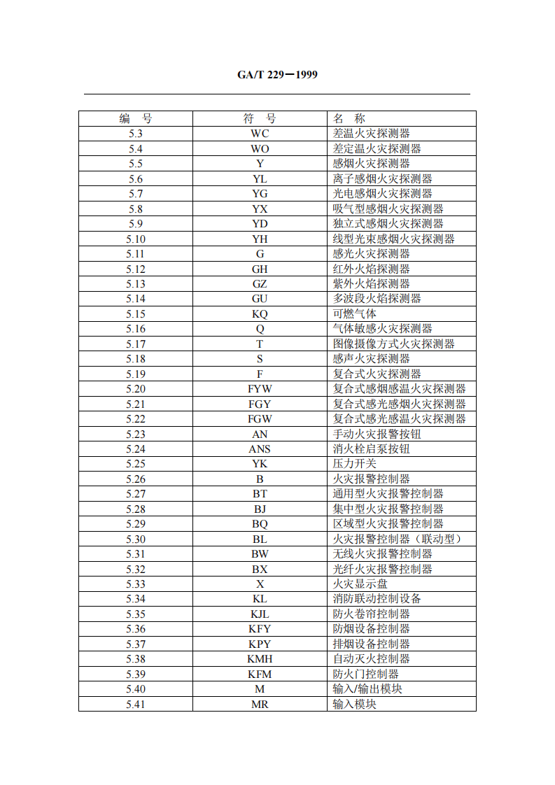 GAT229-1999 火灾报警设备图形符.pdf 第4页