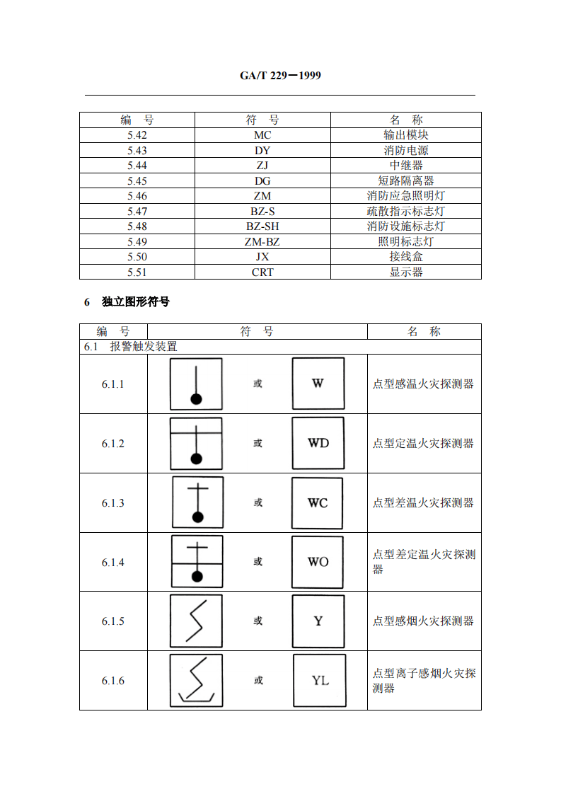 GAT229-1999 火灾报警设备图形符.pdf 第5页