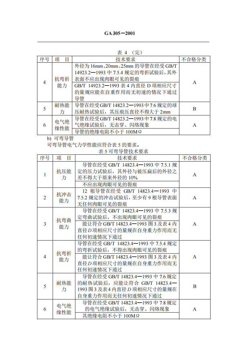 GA305-2001 电气安装用阻燃PVC塑料平导管通用技术条件.pdf 第5页