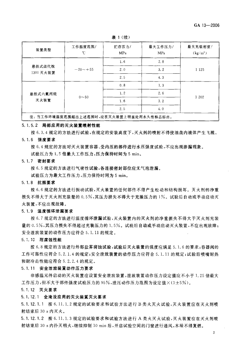 GA13-2006 悬挂式气体灭火装置.pdf 第5页