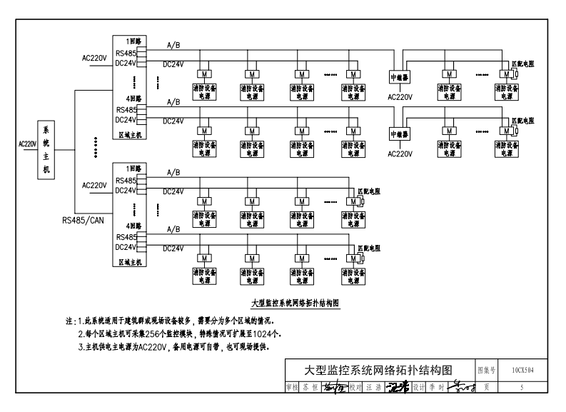 10CX504 消防设备电源监控系统.pdf 第5页
