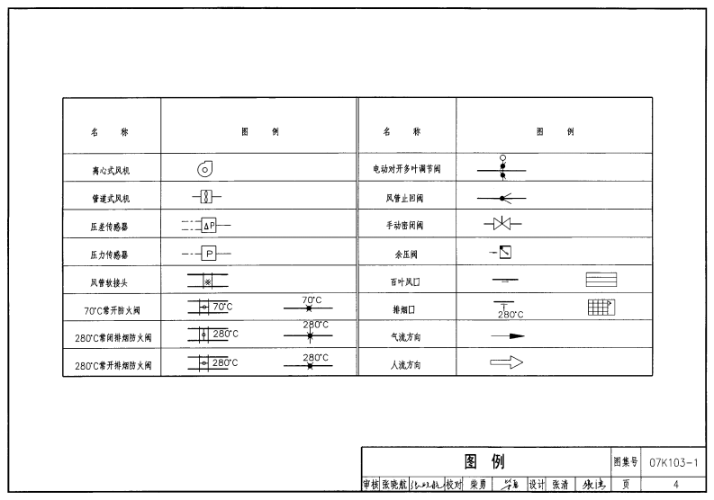 07K103-1 建筑防排烟及暖通空调防火设计.pdf 第4页