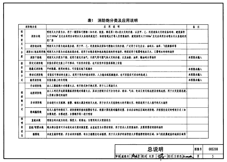 08S208 室内固定消防炮选用及安装.pdf 第5页
