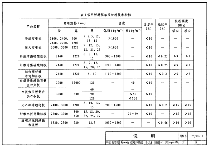 07J905-1 防火建筑构造(一).pdf 第5页