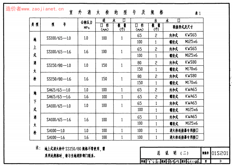 01s201室外消火栓.pdf 第3页
