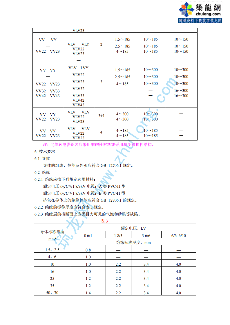 第2部分聚氯乙烯绝缘电 GB12706.2-91.pdf 第3页