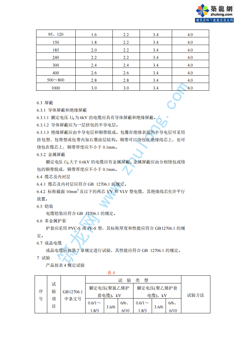 第2部分聚氯乙烯绝缘电 GB12706.2-91.pdf 第4页