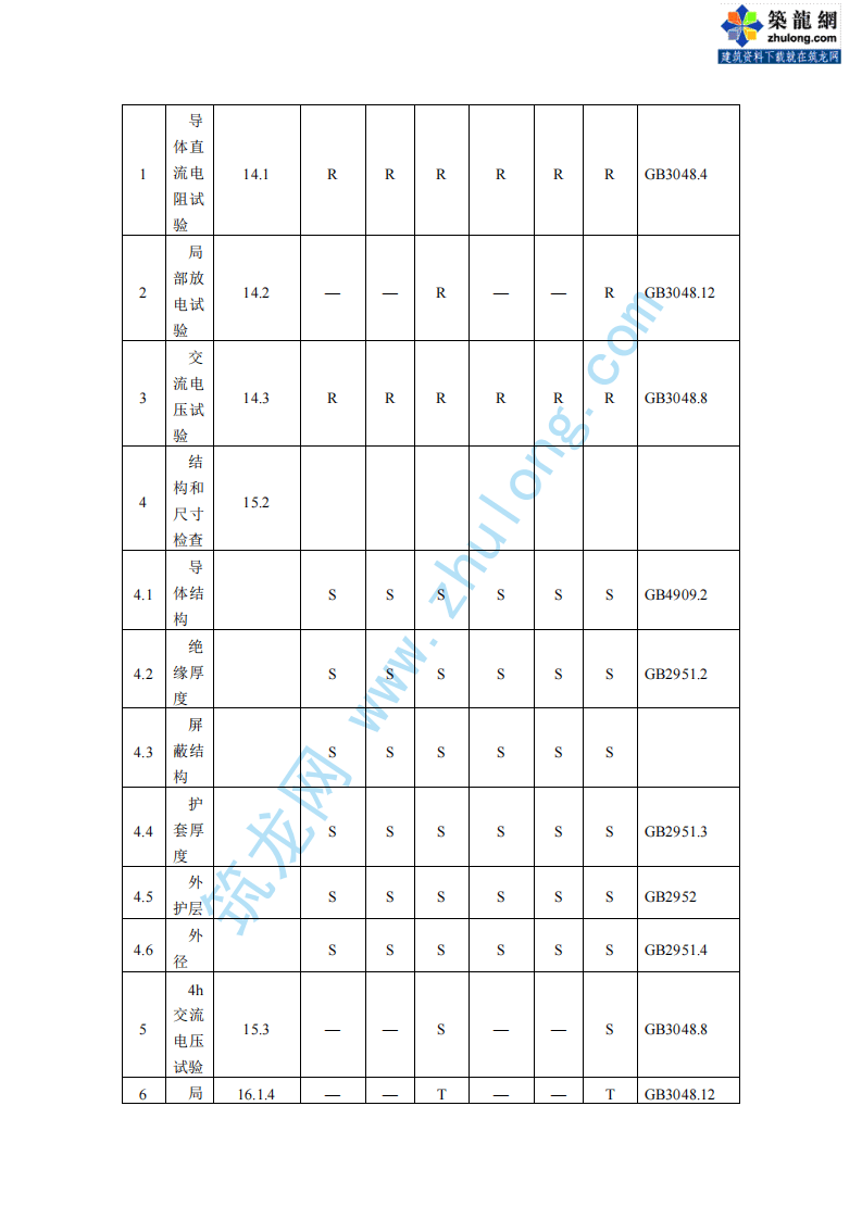 第2部分聚氯乙烯绝缘电 GB12706.2-91.pdf 第5页