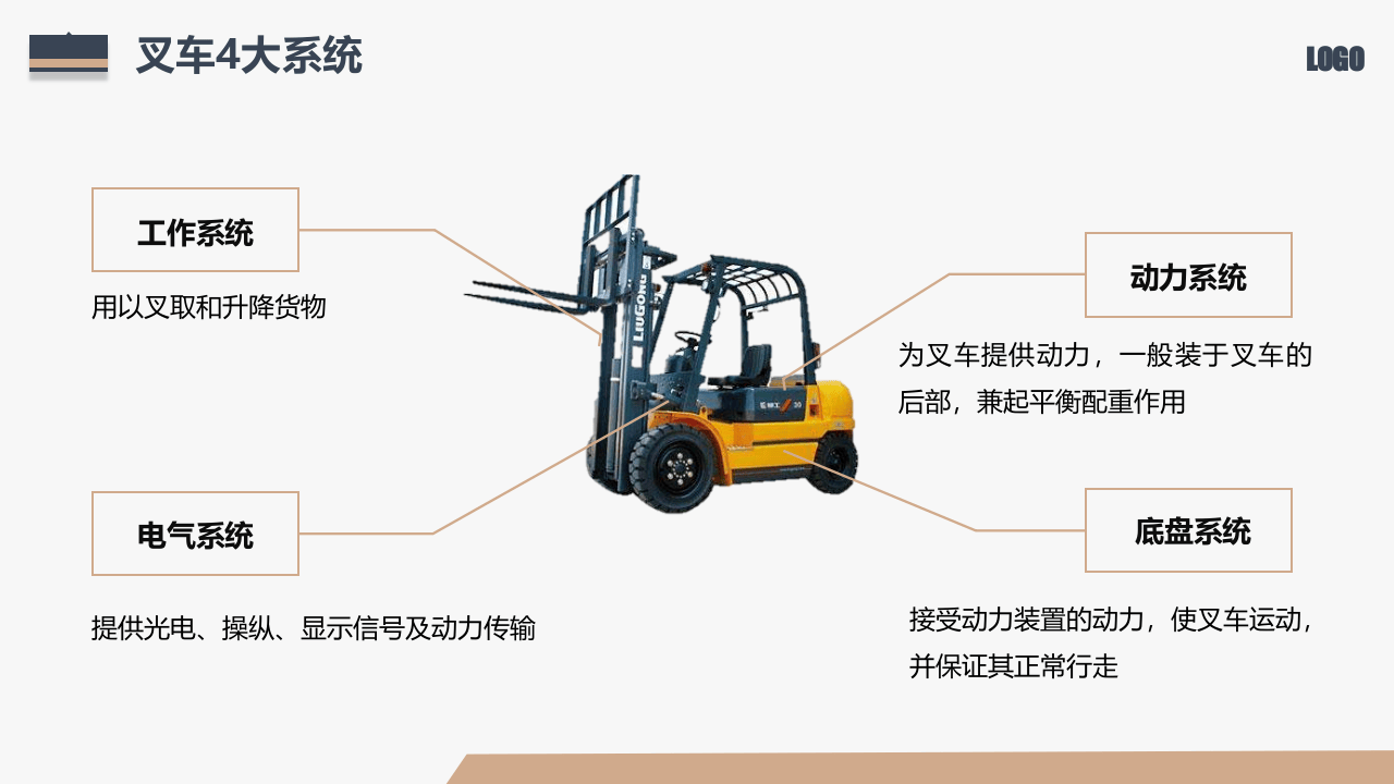 附最全叉车安全培训.pptx 第5页