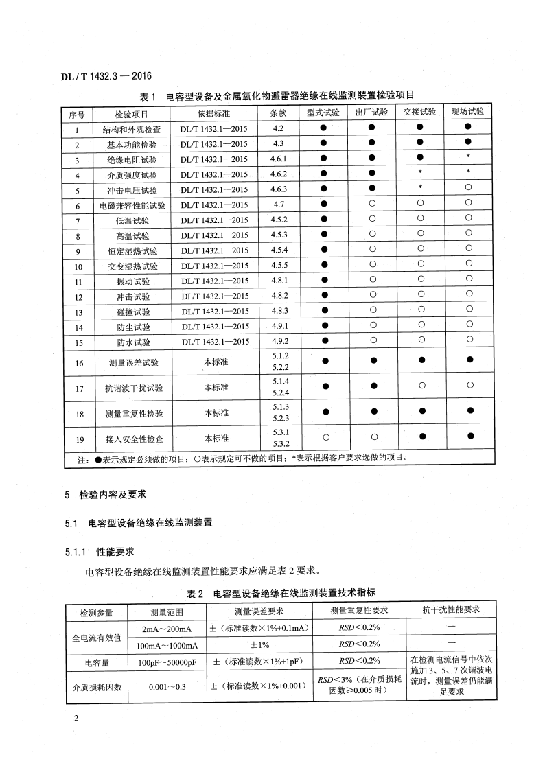 DLT1432.3-2016 变电设备在线监测装置检验规范 第3部分电容型设备及金属氧化物避雷器绝缘在线监测装置.pdf 第5页