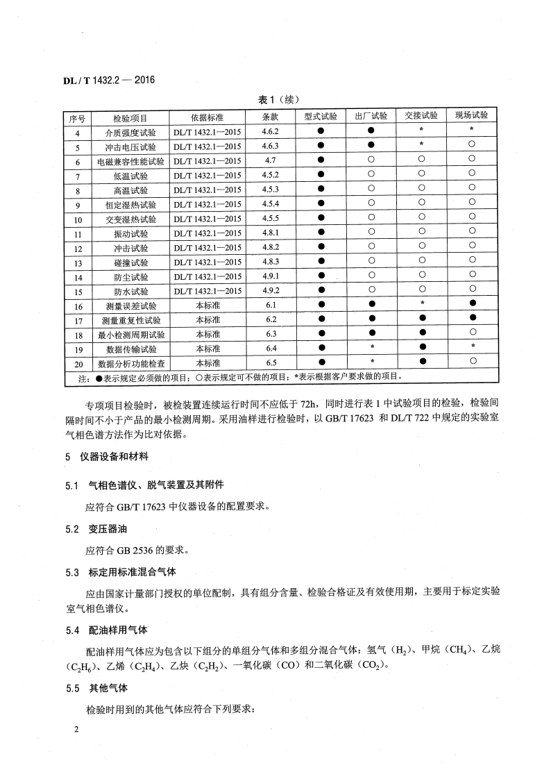 DLT1432.2-2016 变电设备在线监测装置检验规范 第2部分变压器油中溶解气体在线监测装置.pdf 第5页