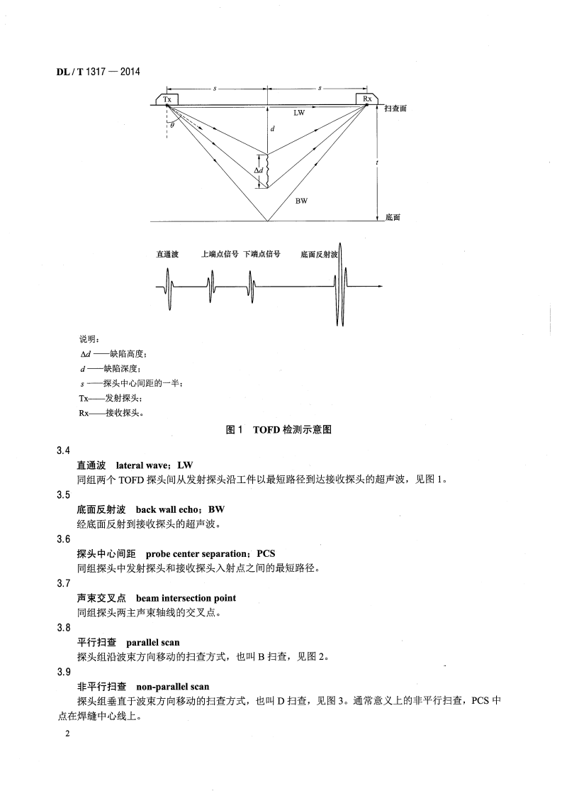 DLT1317-2014 火力发电厂焊接接头超声衍射时差检测技术规程.pdf 第5页