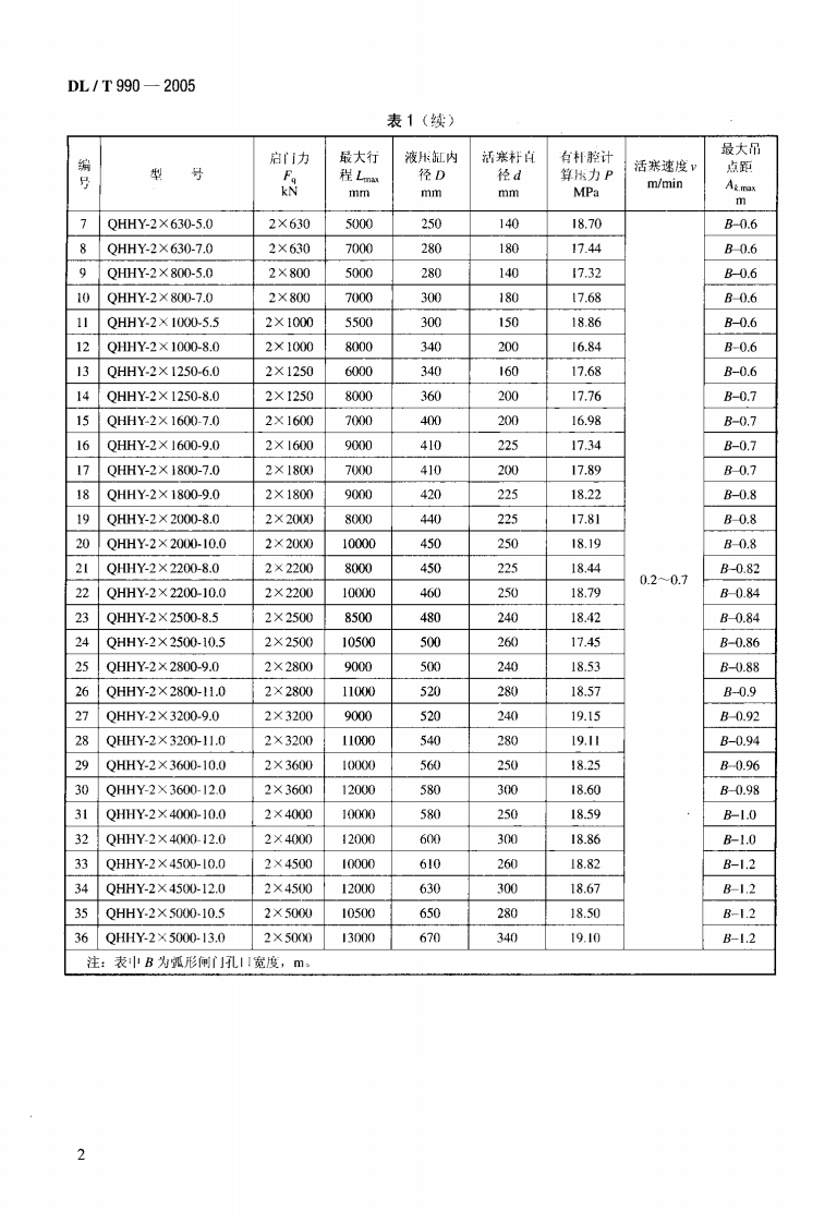 DLT990-2005 双吊点弧形闸门后拉式液压启闭机(液压缸)系列参数.pdf 第5页