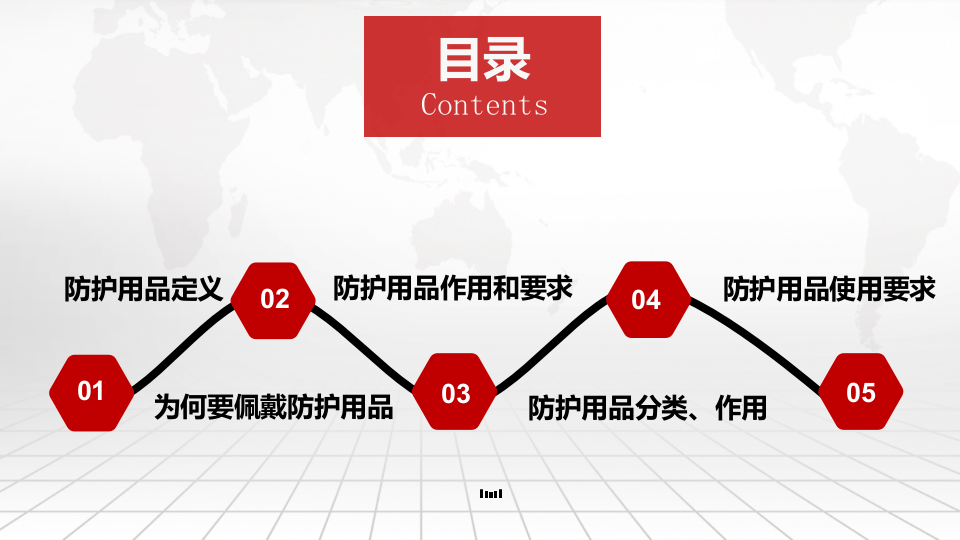 PPE个人防护用品培训.pptx 第2页