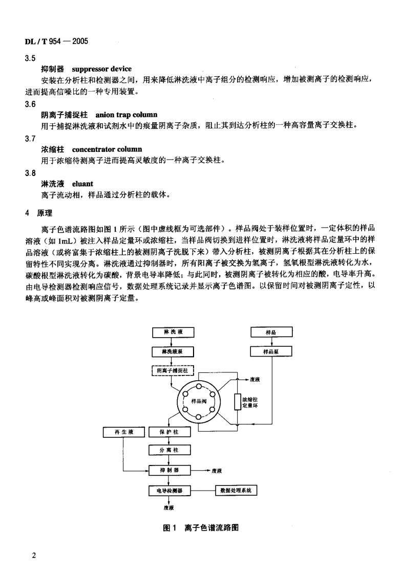 DLT954-2005 火力发电厂水汽试验方法.pdf 第5页