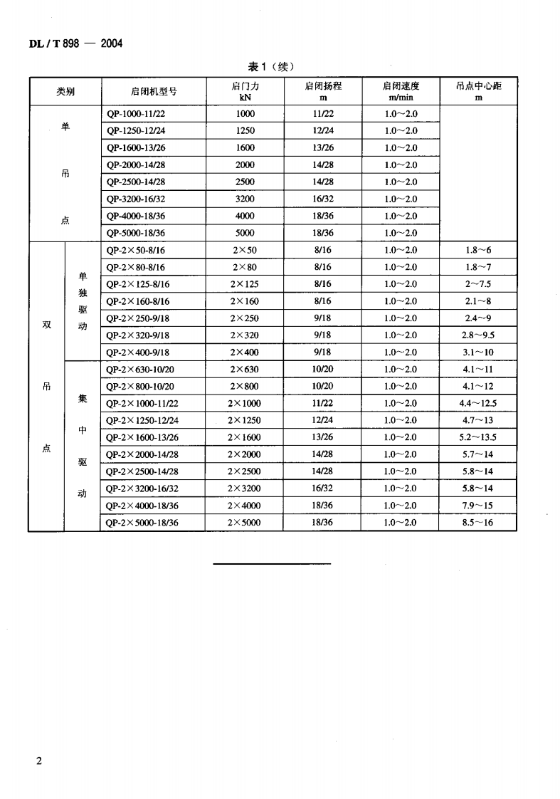 DLT898-2004 QP型卷扬式启闭机系列参数.pdf 第5页