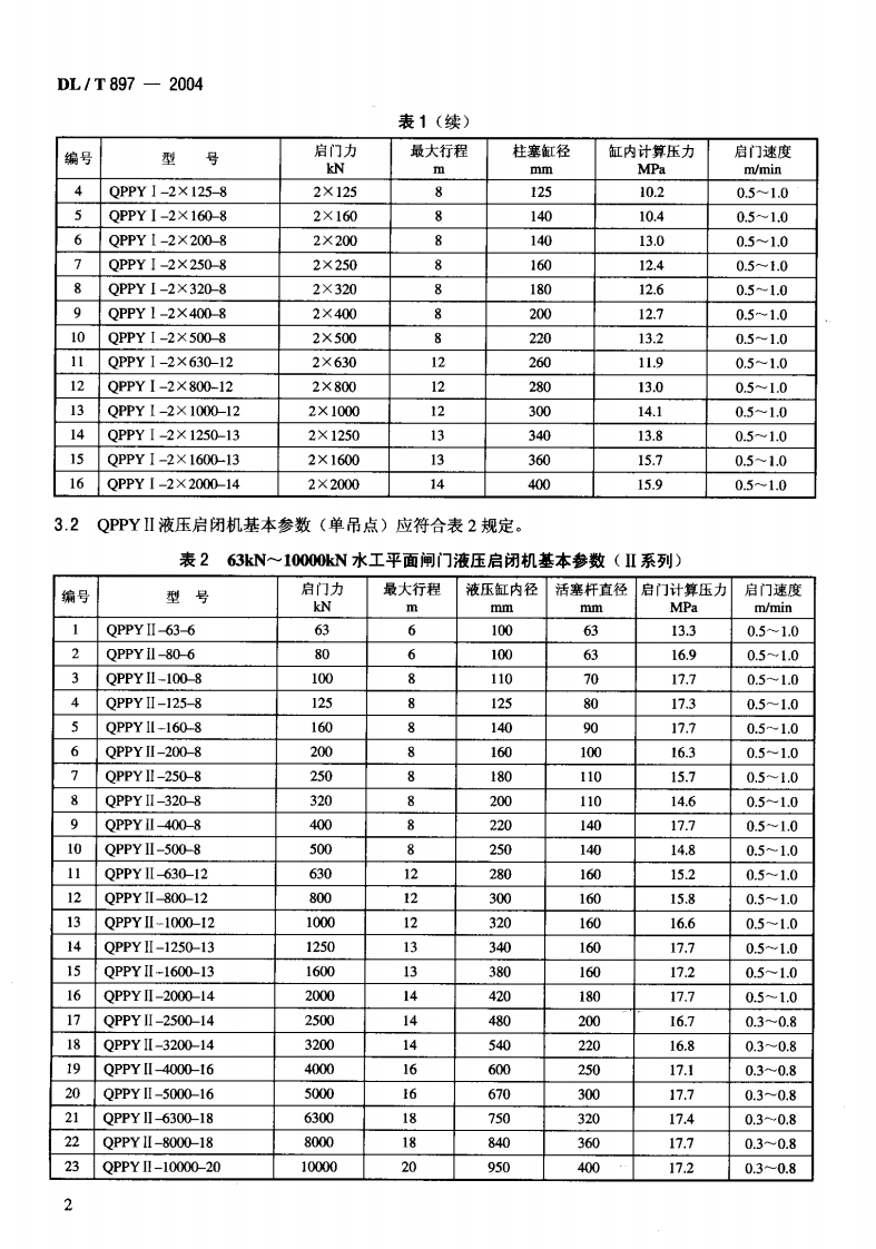 DLT897-2004 QPPYⅠ、Ⅱ型水工平面闸门液压启闭机基本参数.pdf 第5页