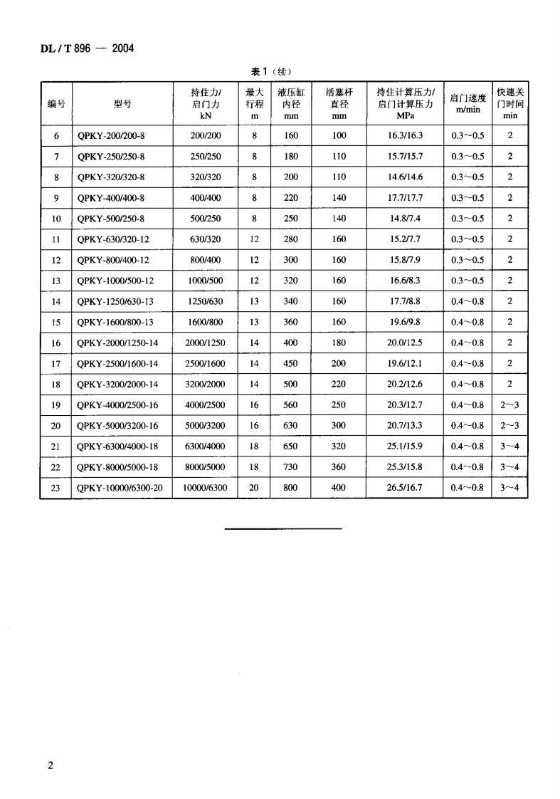 DLT896-2004 QPKY型水工平面快速闸门液压启闭机基本参数.pdf 第5页