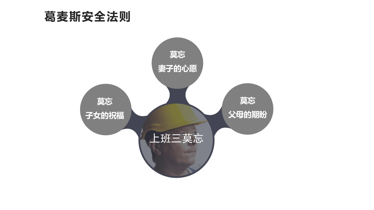 【课件】新员工公司级安全生产培训.pptx 第5页