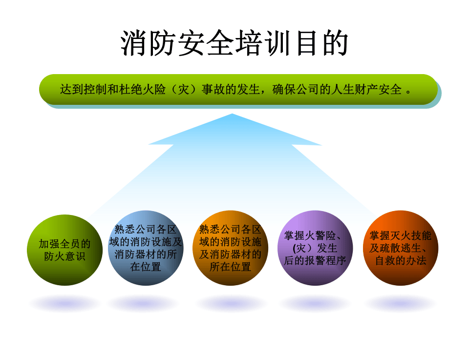 加油站消防培训课件.ppt 第3页