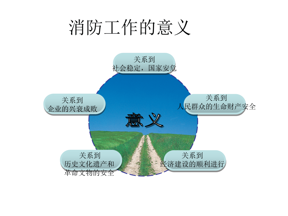 加油站消防培训课件.ppt 第4页