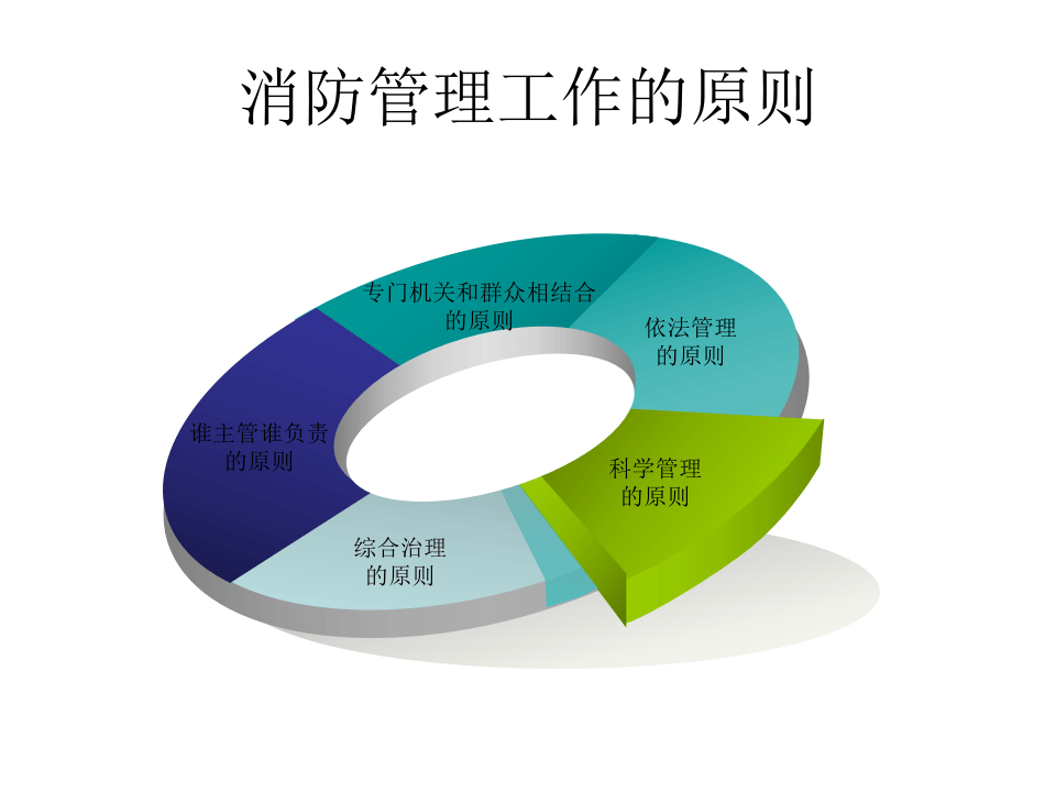 加油站消防培训课件.ppt 第5页