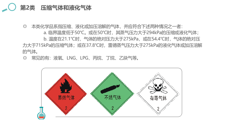 4.危险化学品的仓储管理.ppt 第4页