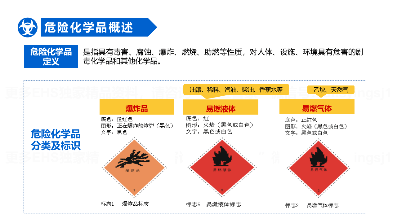 3.危险化学品安全管理培训课件11.pptx 第4页