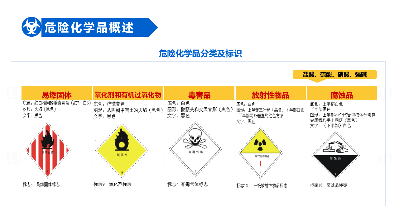 3.危险化学品安全管理培训课件11.pptx 第5页