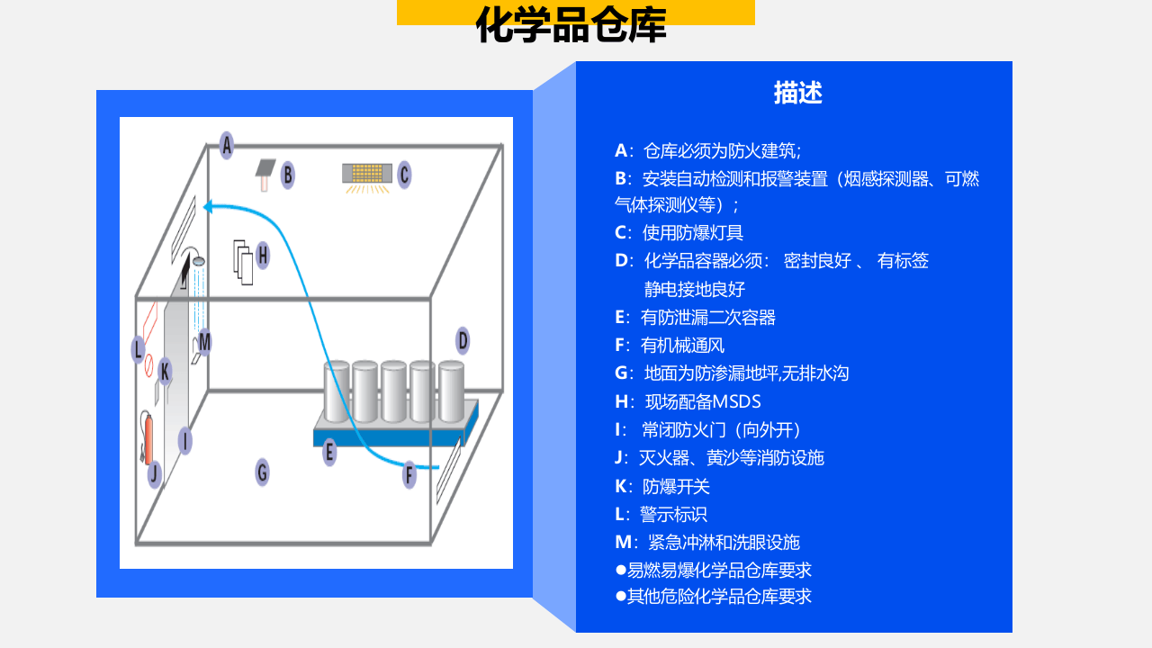 1.危险化学品使用及储存管理流程.ppt 第4页