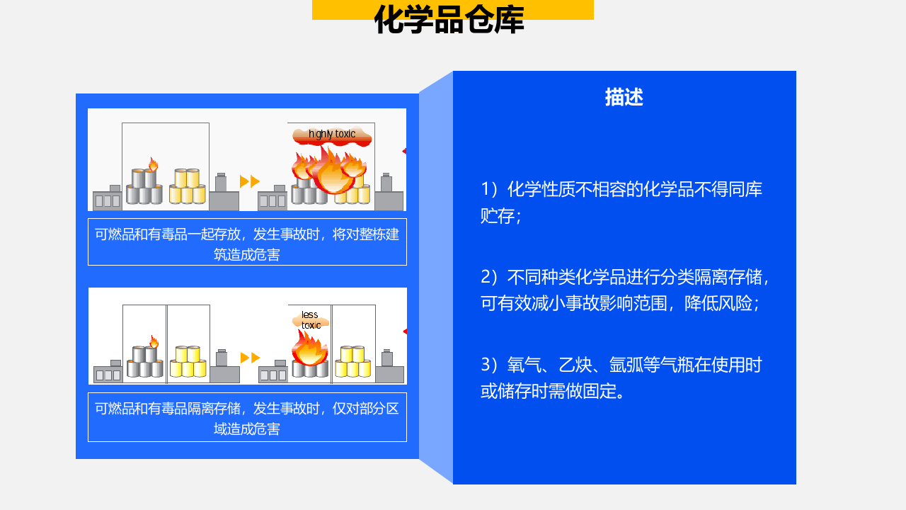 1.危险化学品使用及储存管理流程.ppt 第5页