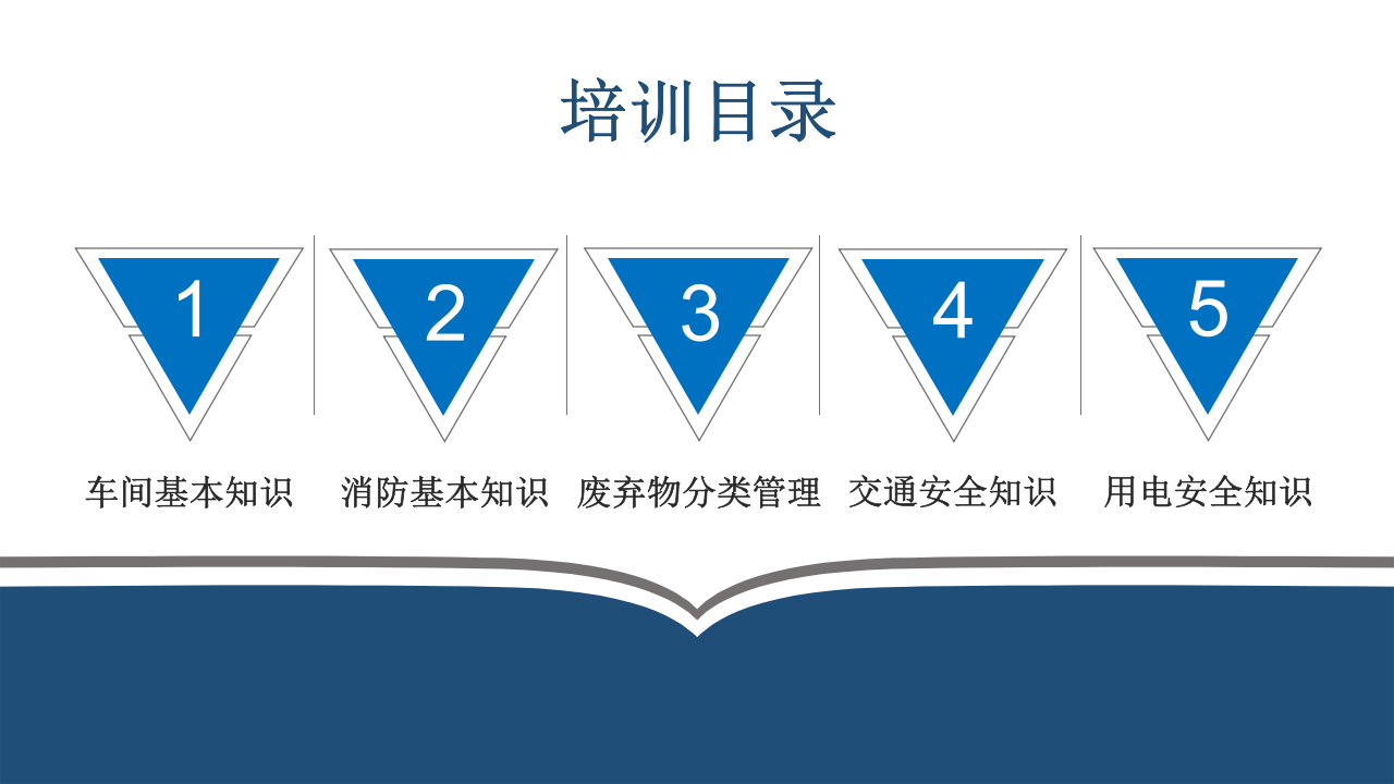 【课件】新员工三级安全教育培训，班组级.pptx 第2页