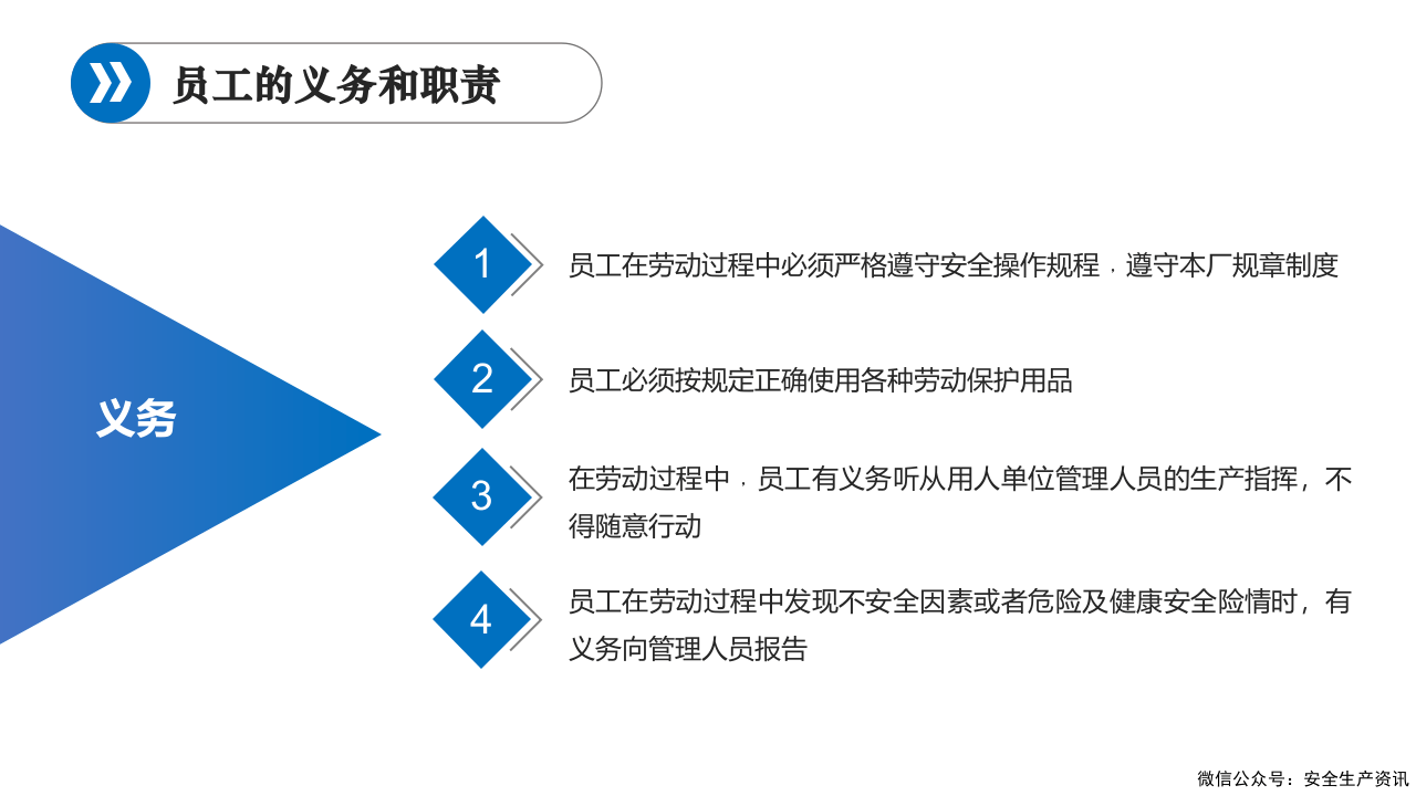【课件】新员工三级安全教育培训，班组级.pptx 第5页