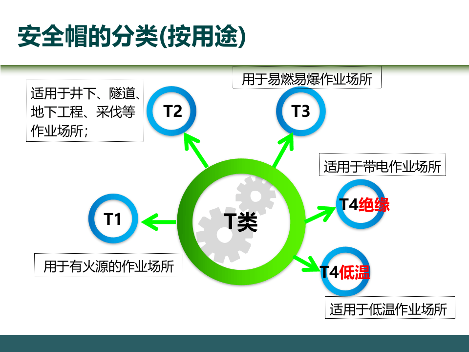 6.安全帽检查依据及方法.ppt 第5页