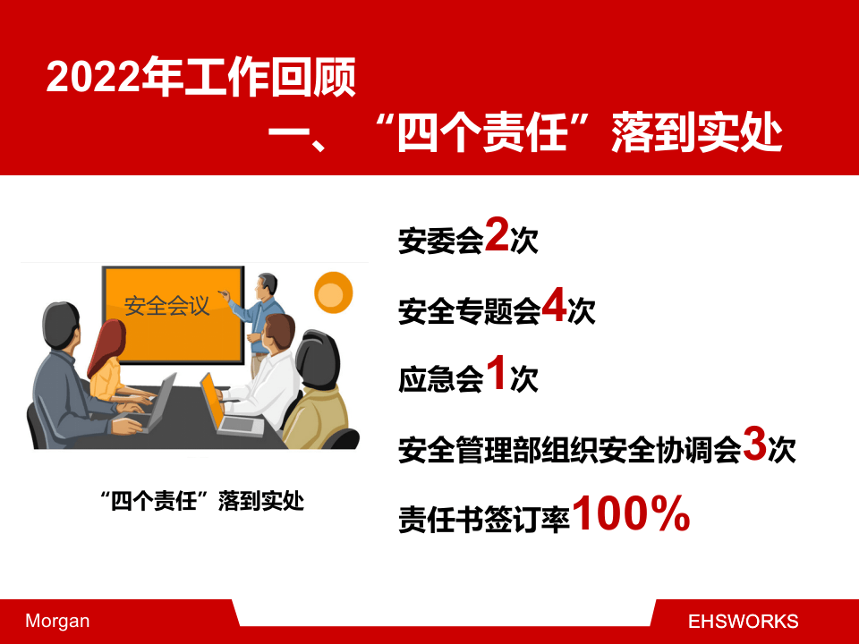 安全生产工作总结及计划（59页）.pptx 第3页