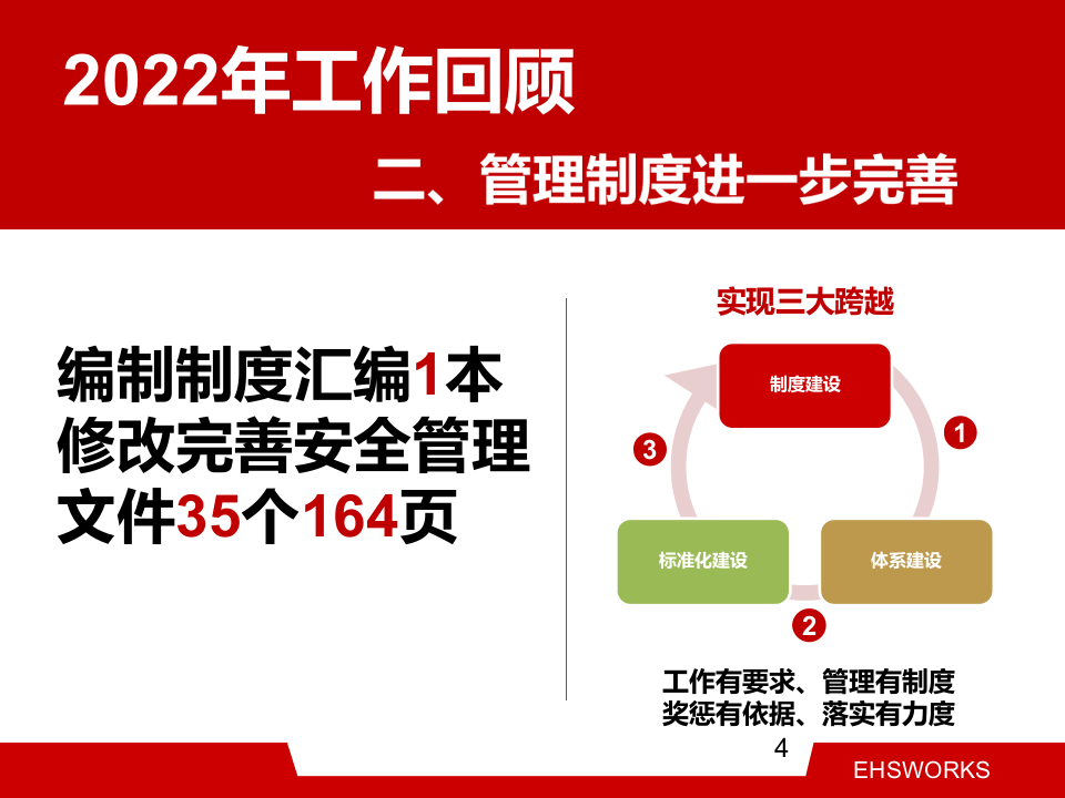 安全生产工作总结及计划（59页）.pptx 第4页