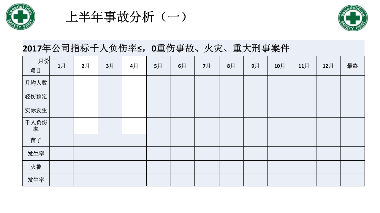 安全工作总结.pptx 第4页
