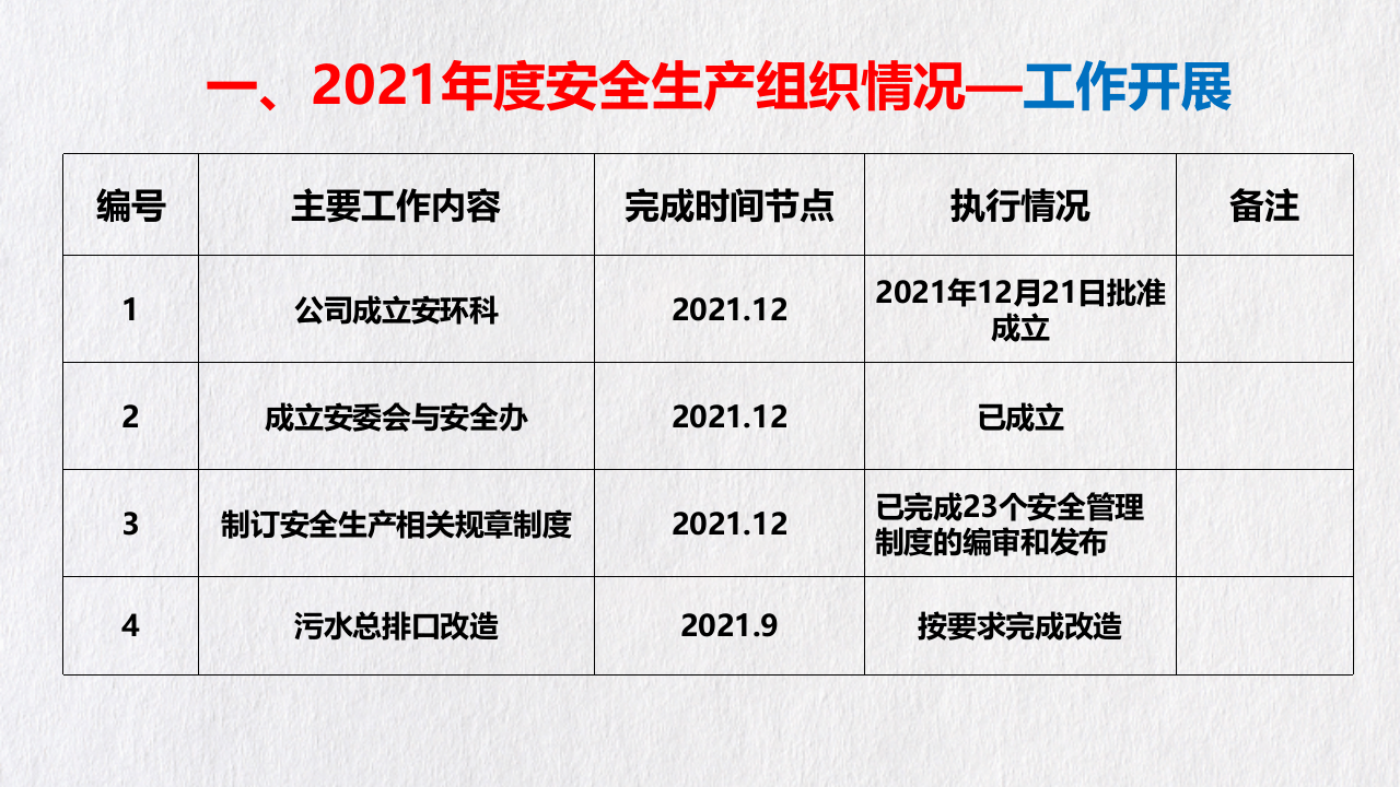安全工作总结及计划（23页PPT模板）.pptx 第5页