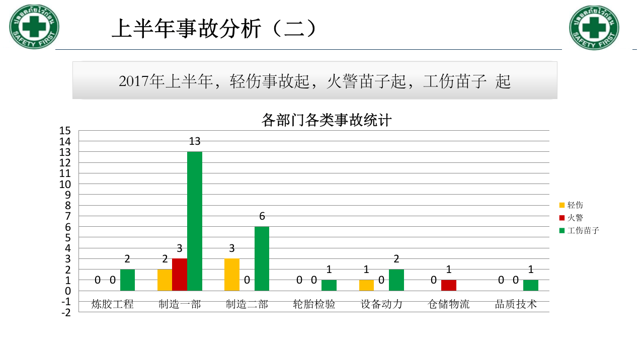 安全工作总结.pptx 第5页