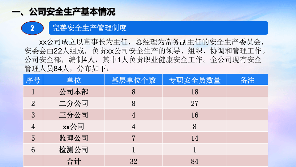 2022年上半年安全工作总结报告-版本3.pptx 第4页