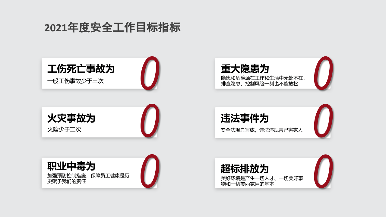 【最新】2021年安全工作总结及2022工作计划.pptx 第5页