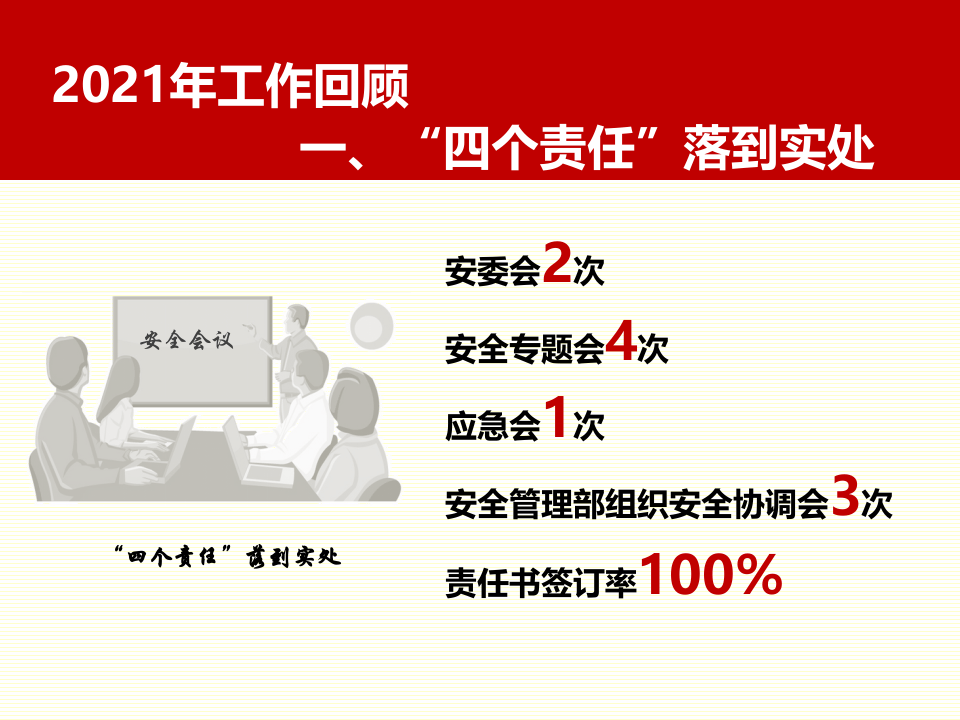 企业年度安全生产工作总结模板-65页.ppt 第3页